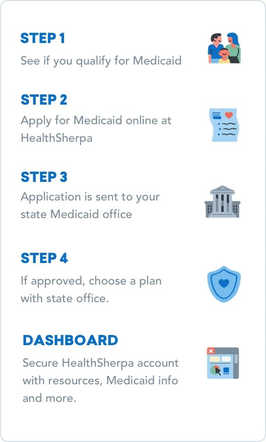 Minimum household income for caresource the dentist accept caresource insurance in mentor ohio